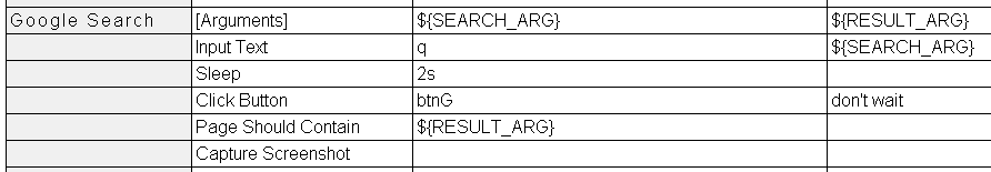 GoogleS earch 关键字