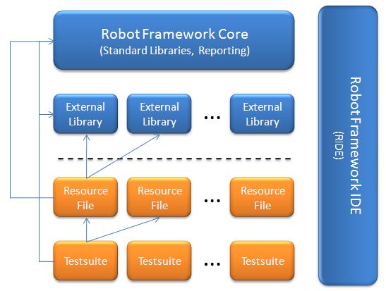 Robot Framework 概览