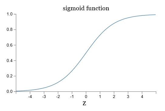 sigmoid 函数