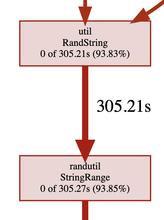 graph